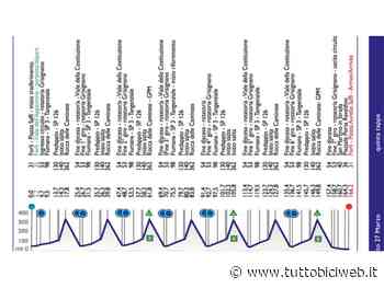COPPI&BARTALI. A FORLI' LA FESTA FINALE - TUTTOBICIWEB.it