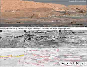 Mars Curiosity Rover Explores Stratigraphy of Gale Crater: Finds Multiple Transitions Between Drier and Wetter Climates