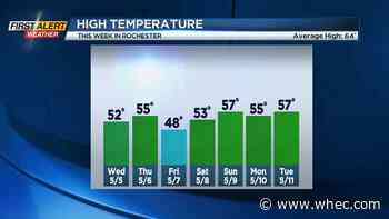 First Alert Weather: Showers and thunder Tuesday with some rain Wednesday