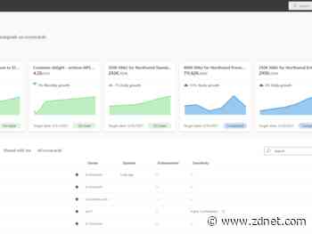 Microsoft introduces Power BI Goals, attacks its performance management demons