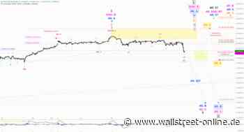 Elliott Wellen Analyse: DAX erreicht erste Zielzone
