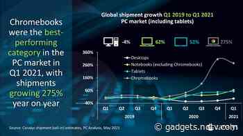 Chromebook Shipments Grew 275 Percent in Q1, With HP Leading the Pack: Canalys