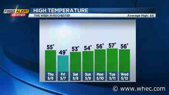 First Alert Weather: Cool and cloudy Wednesday with afternoon gusty winds into the night