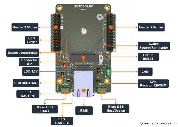 IZIRUN compact, modular, and open STM32 dev board soon launching via Crowd Supply