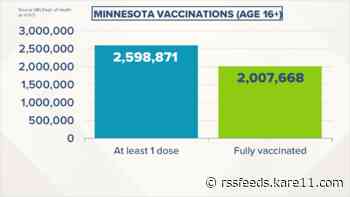Live updates: Minnesota hits milestone of 2 million fully vaccinated