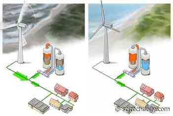 GridScale: Storing Renewable Energy in Stones Instead of Lithium Batteries