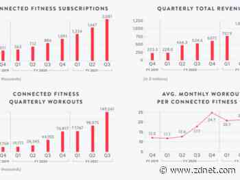 Peloton will add digital pass codes to treadmills, take Q4 hit on recall, added safety features