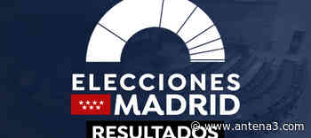 Resultado en Los Santos de la Humosa en las elecciones de Madrid 2021 y ganador del 4M - Antena 3 Noticias