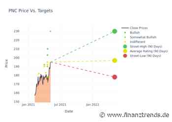PNC Financial Services Aktie: So sehen Analysten die Zukunft der Aktie! - Finanztrends