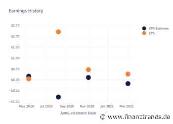 Global Partners Aktie: Das EPS übertrifft die Erwartungen der Analysten! - Finanztrends
