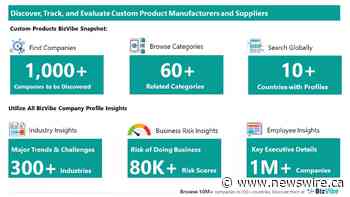 Evaluate and Track Custom Product Companies | View Company Insights for 1,000+ Custom Product Manufacturers | BizVibe