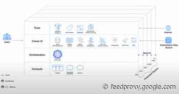 Army Builds AI Development Toolkit For All Domain Ops
