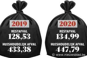 Ivarem noteert forse stijging van huishoudelijk afval in 2020