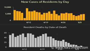 4,165 new Florida coronavirus cases reported Friday; 86 new deaths - FOX 13 Tampa Bay