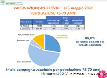Covid, in provincia di Modena ciclo completo di vaccinazione per 100mila persone - SulPanaro | News - SulPanaro