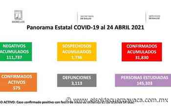 Nuevos confirmados de COVID-19 en Morelos - El Sol de Cuernavaca