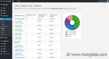 20 Tips and Tools for Starting a WordPress eCommerce Store
