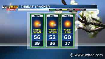 First Alert Weather: Milder air is in sight, eventually