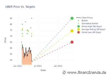Uber Aktie: Wo Uber Technologies bei den Analysten steht! - Finanztrends