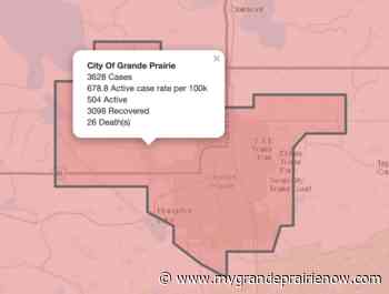 30 new COVID-19 cases reported in Grande Prairie