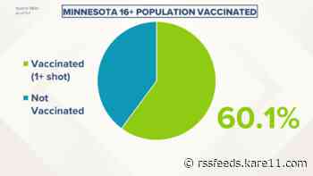 Live updates: More than 60% of eligible Minnesotans at least partially vaccinated
