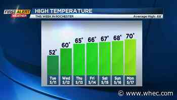 First Alert Weather: Cold start to the week with a slight shower threat