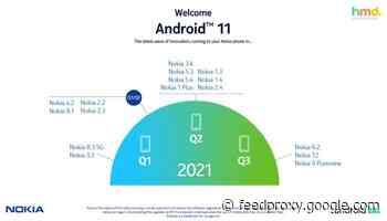 Nokia announces new Nokia Android 11 Roadmap
