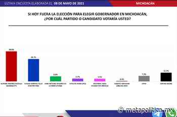 Massive Caller coloca a Ramírez Bedolla 10% sobre Herrera Tello - Meta Política