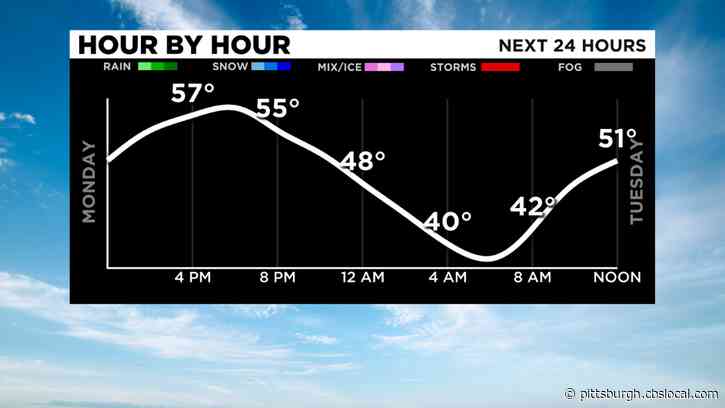 Pittsburgh Weather: Frost Advisory Issued With Widespread Frost Expected North