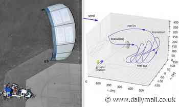 Gigantic kites flown by robots could harness Mars's strong winds and power human colonies 