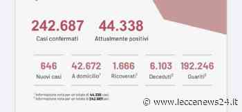 Bollettino Covid, 646 casi positivi in Puglia. 80 in provincia di Lecce - Leccenews24