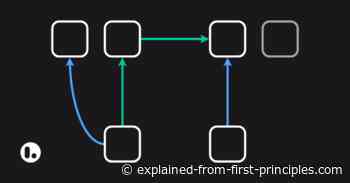 Email Explained from First Principles