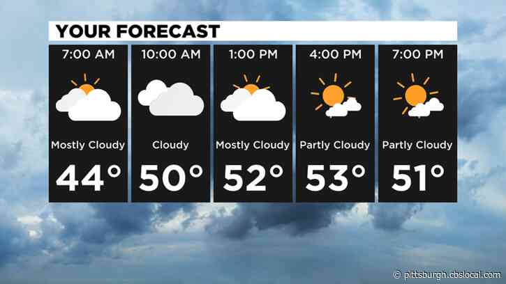 Pittsburgh Weather: Cool Conditions Continue