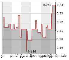 1HL RT LS: 0,216 Euro 0 (0,93 %) - FinanzNachrichten.de
