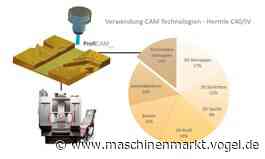 COSCOM Computer GmbH || Nachrichten || Vom CAD/CAM-Anwender zum „Prozessgestalter“ - MM Maschinenmarkt