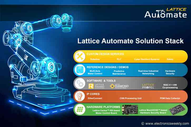 Lattice introduces Automate stack