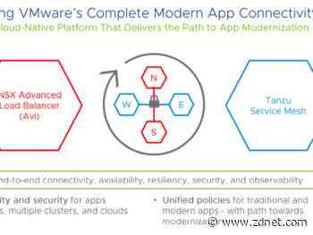 VMware combines services for new Modern Apps Connectivity platform