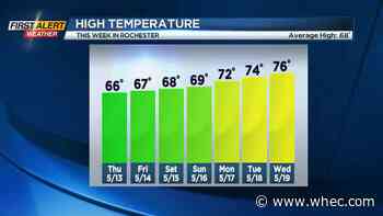 First Alert Weather: Slow and steady warm-up
