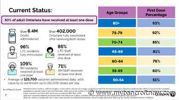 Ontario targets June for vaccinating children - mybancroftnow.com