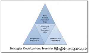 Globale Del Tappeto Erboso Di Erba Analisi Di Mercato 2021 Opportunità Di Crescita Tendenze E Previsioni Per Il 2030 | Turf & Giardino, Erba Stella, Integrato Turf Soluzioni - Genovagay - Genova Gay