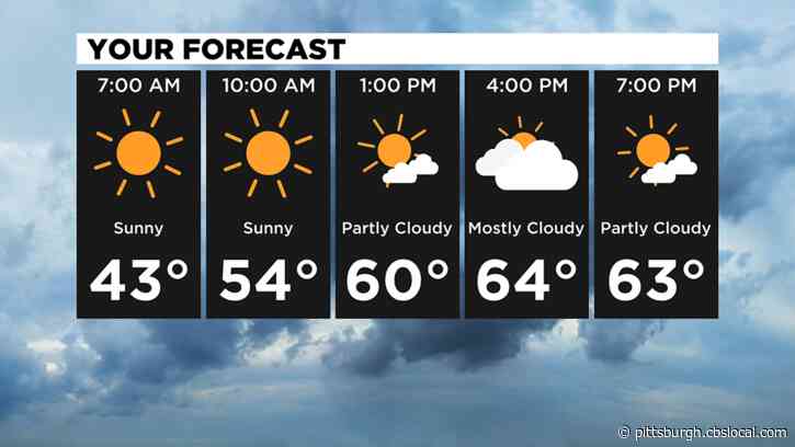 Pittsburgh Weather: Another Chilly Start Gives Way To A Mild Afternoon