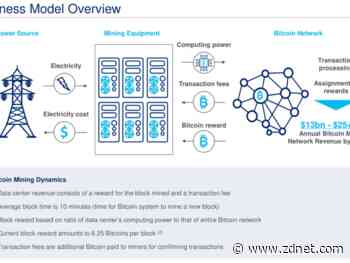 How hyperscalers will allay Musk's Bitcoin energy consumption worries