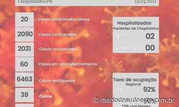 Em 24h, Chopinzinho registra cinco novos casos de coronavírus - Diário do Sudoeste