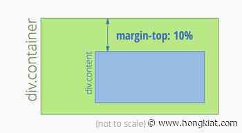 Calculating Percentage Margins in CSS