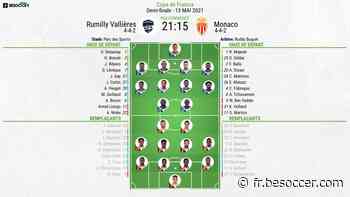 Compos officielles : Rumilly Vallières-AS Monaco - BeSoccer