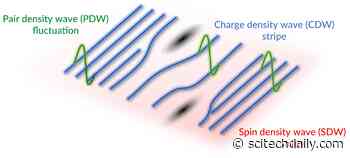 Signs of a Puzzling State of Matter Discovered in a Superconductor