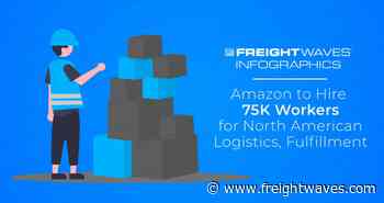 Daily Infographic: Amazon to Hire 75K Workers for North American Logistics, Fulfillment - FreightWaves