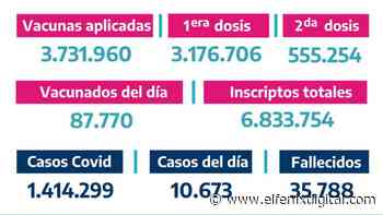 Situación de Coronavirus en Provincia de Buenos Aires 14/05/2021 - El Fenix Digital