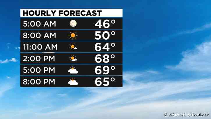 Pittsburgh Weekend Weather: Rain And Storm Chances On The Way