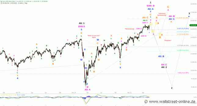 Elliott Wellen Analyse: DAX und DJI vor dem nächsten Allzeithoch ?